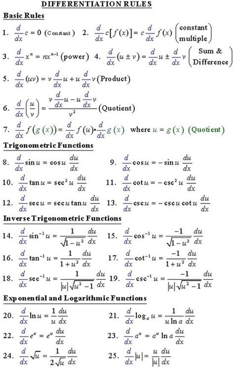 atx derivatives|Review of Simple Matrix Derivatives .